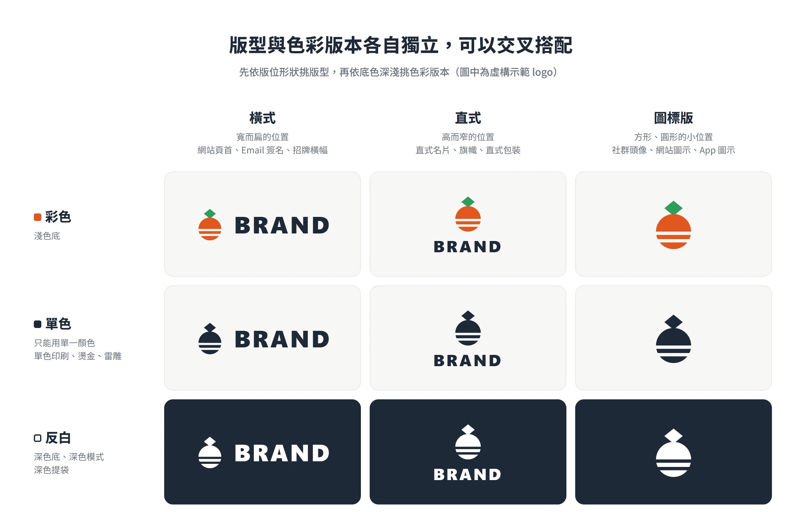 同一個 logo 的橫式、直式、圖標版各有彩色、單色、反白三種色彩版本,反白版放在深色底上