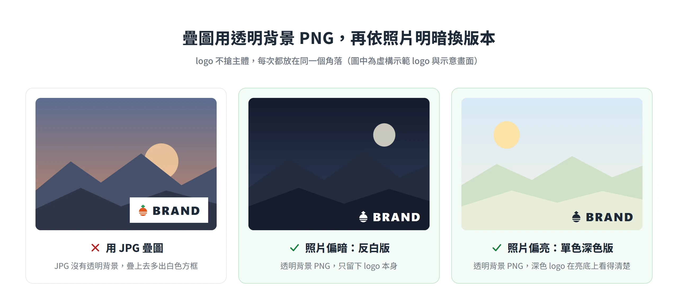 JPG 格式的 logo 疊在照片上多出白框,透明背景 PNG 在偏暗照片用反白版、偏亮照片用單色深色版