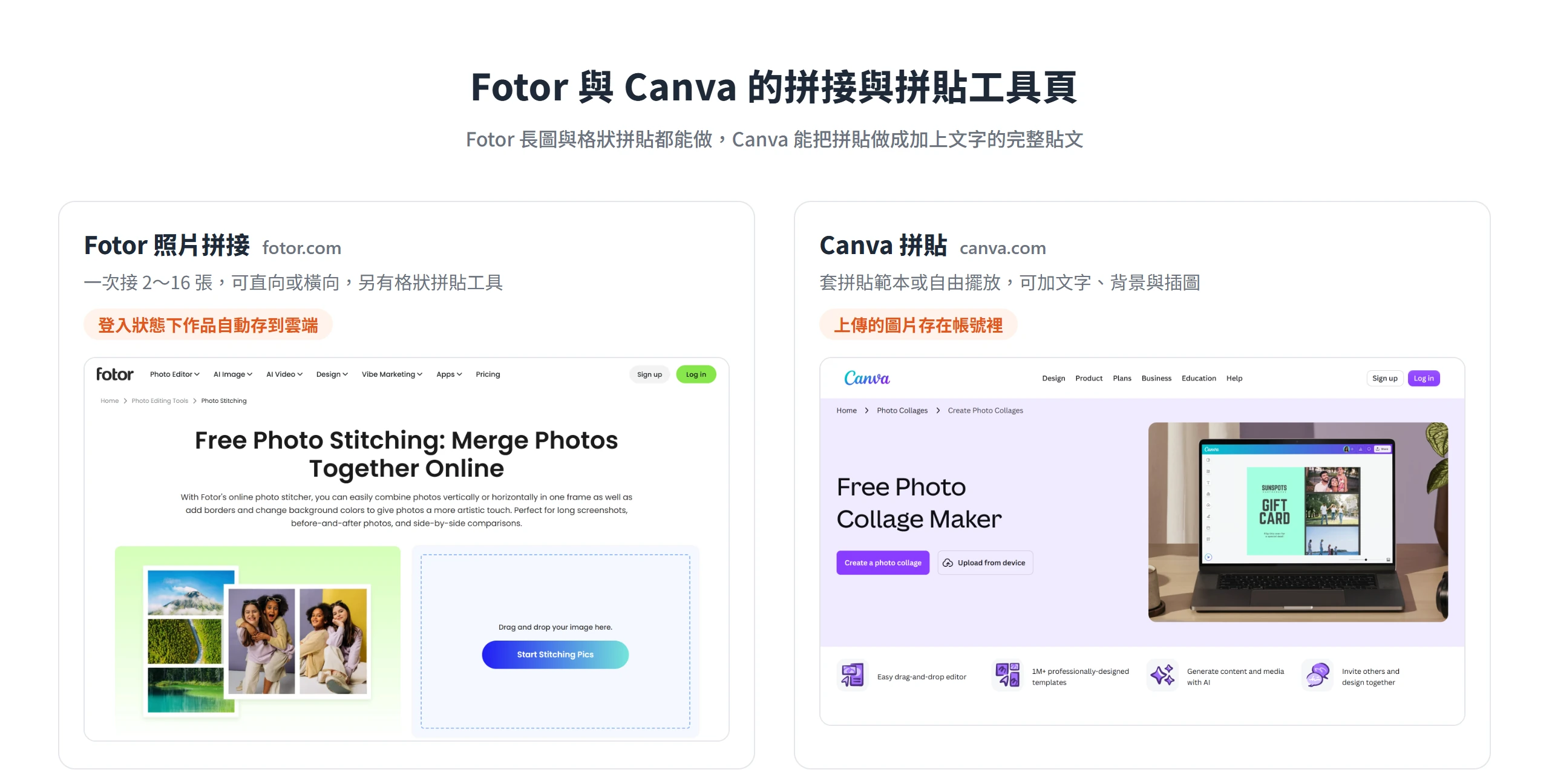 Fotor 照片拼接頁可直接拖入圖片接成長圖,Canva 拼貼頁提供範本與上傳按鈕,能把多張照片排成加上文字的貼文
