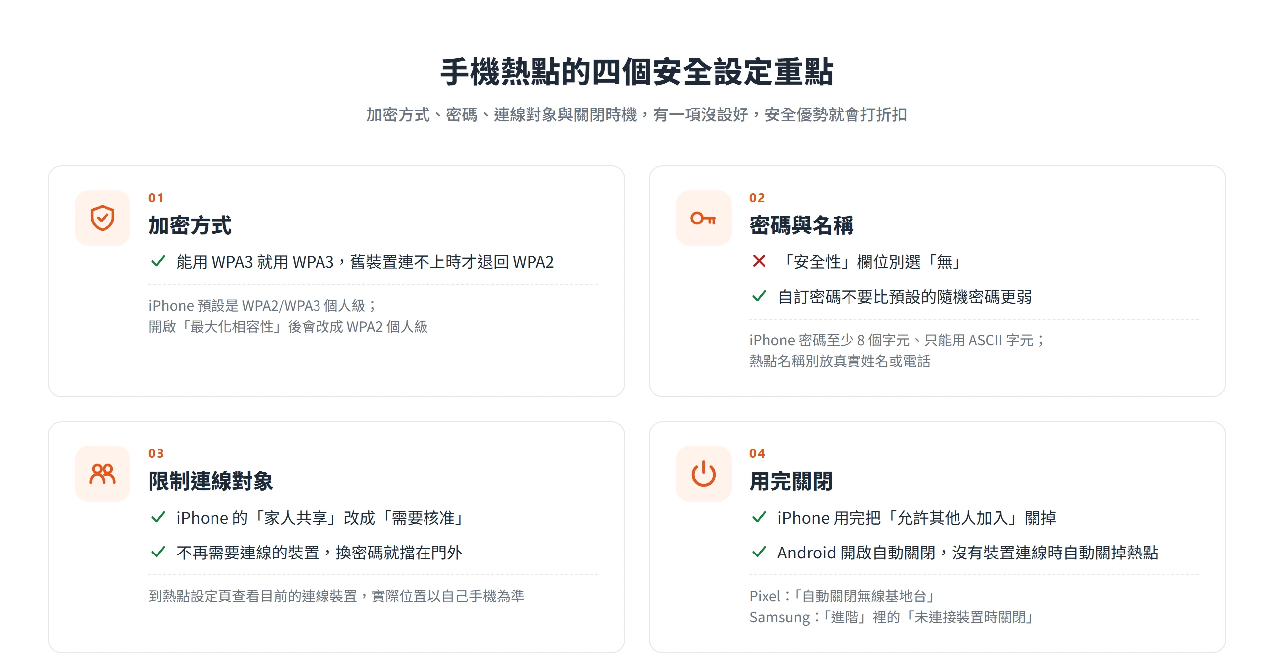 手機熱點安全設定四重點:加密選 WPA3、安全性別選無、限制連線對象、用完關閉熱點