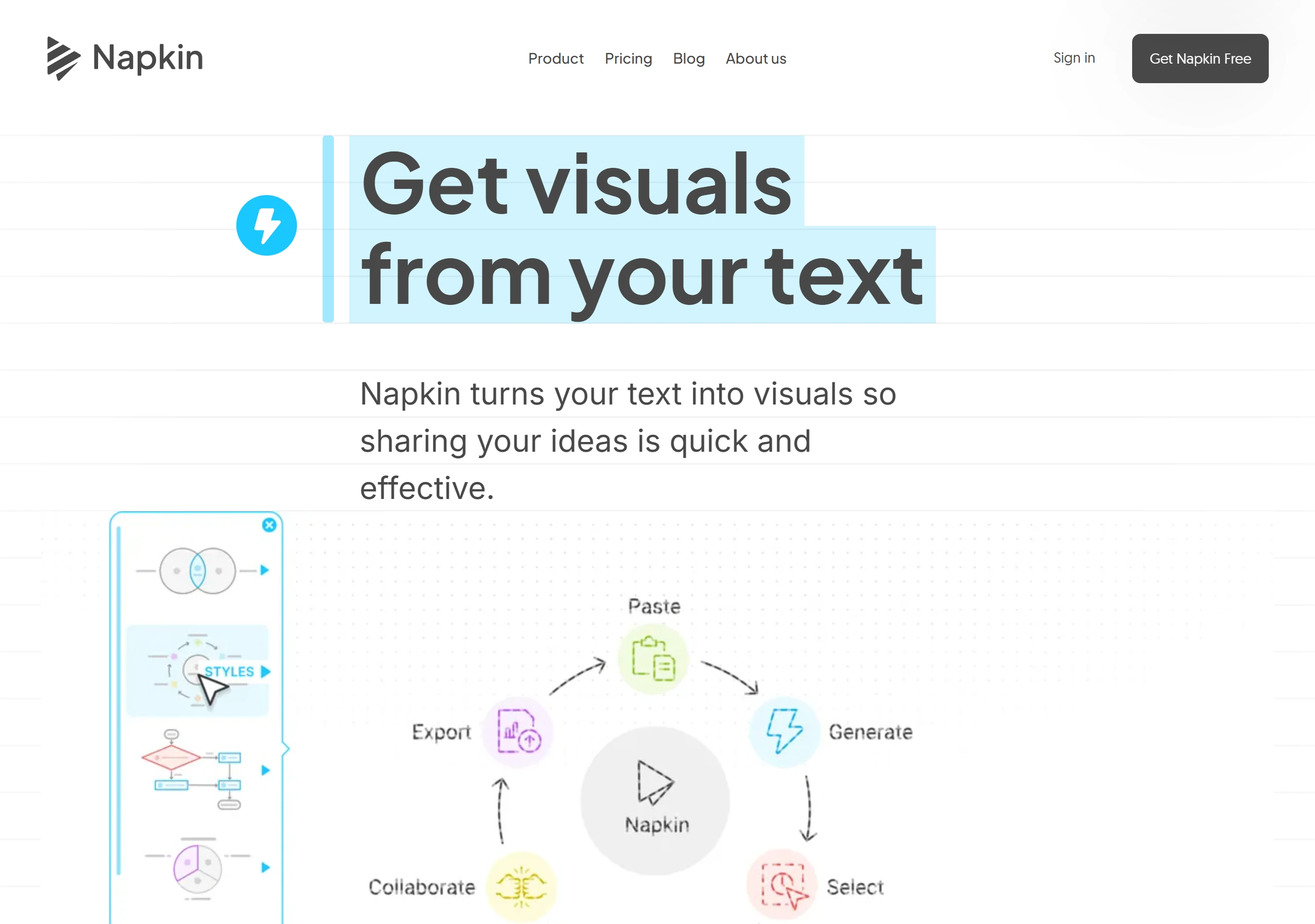 Napkin AI 官網首頁標語 Get visuals from your text,下方循環圖呈現貼上、生成、選取、協作與匯出