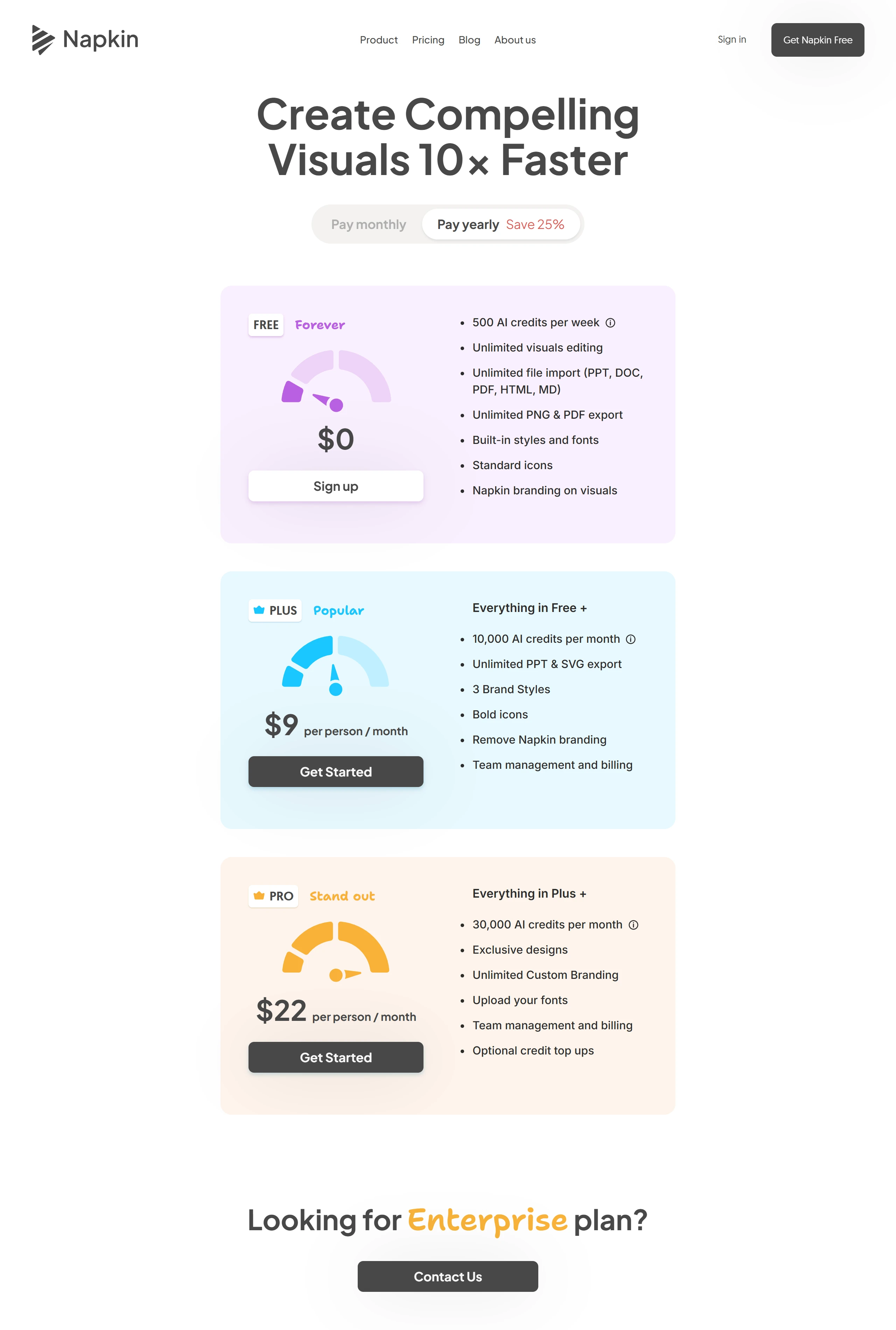 Napkin 定價頁年繳方案:Free 每週 500 AI credits,Plus 每人每月 US$9,Pro 每人每月 US$22