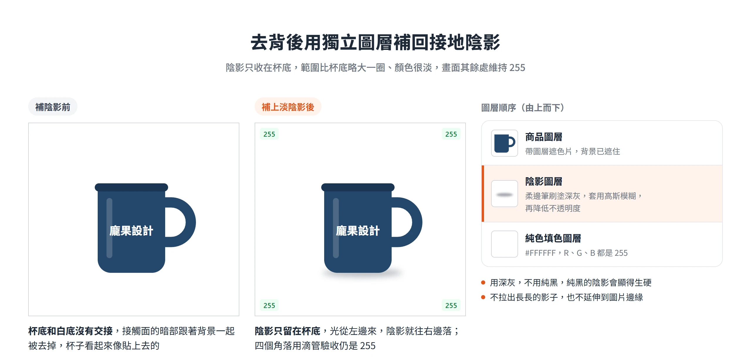 龐果設計品牌馬克杯去背後補上淡淡的接地陰影,陰影圖層位於商品圖層與純白填色圖層之間