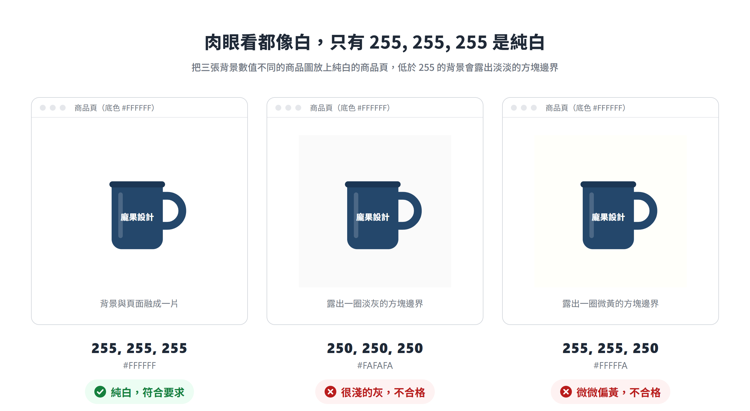 背景 255, 255, 255 的商品圖與白色頁面融為一體,250 與偏黃的背景會露出方塊邊界