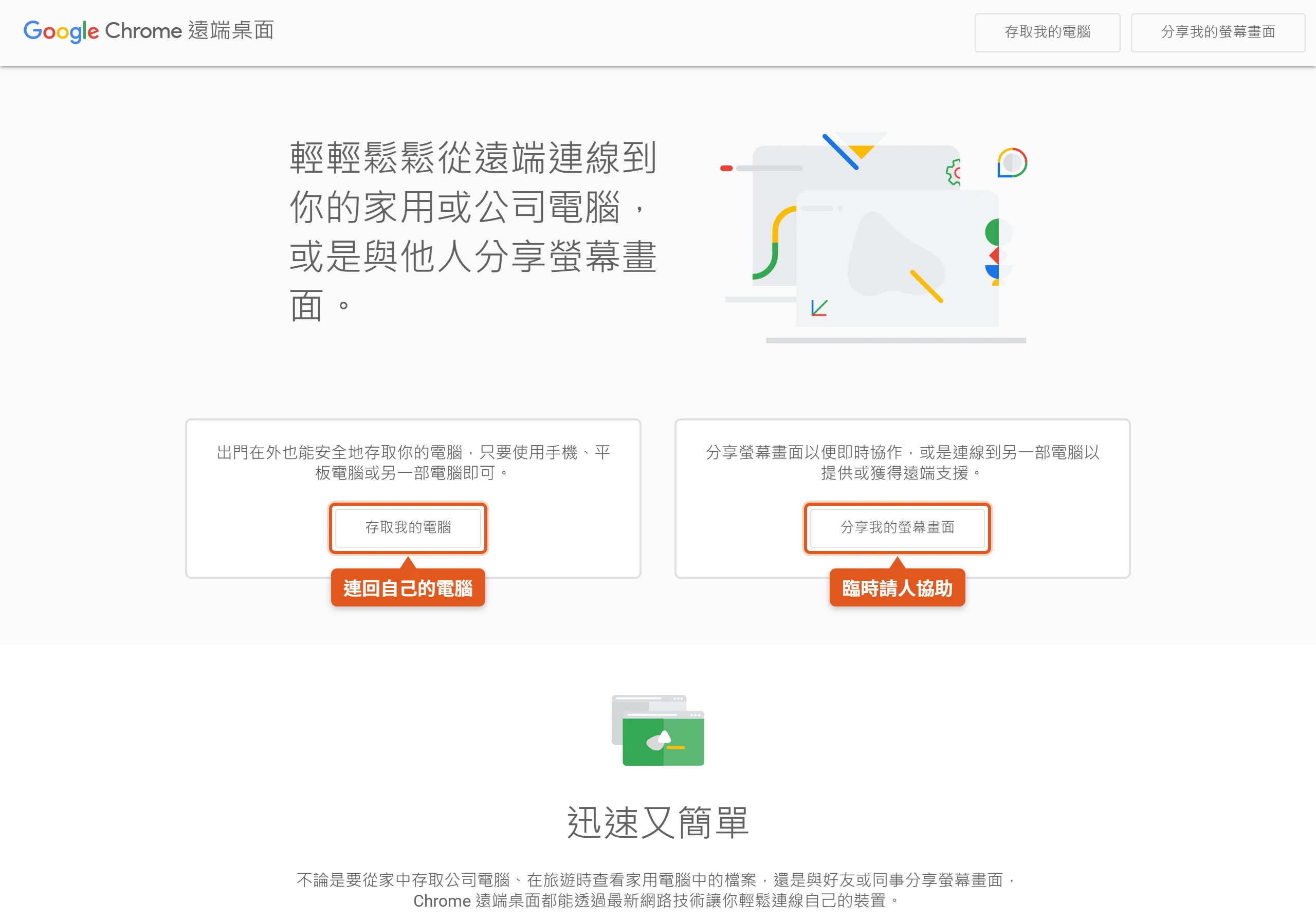 Chrome 遠端桌面官方網站首頁的「存取我的電腦」與「分享我的螢幕畫面」兩個入口