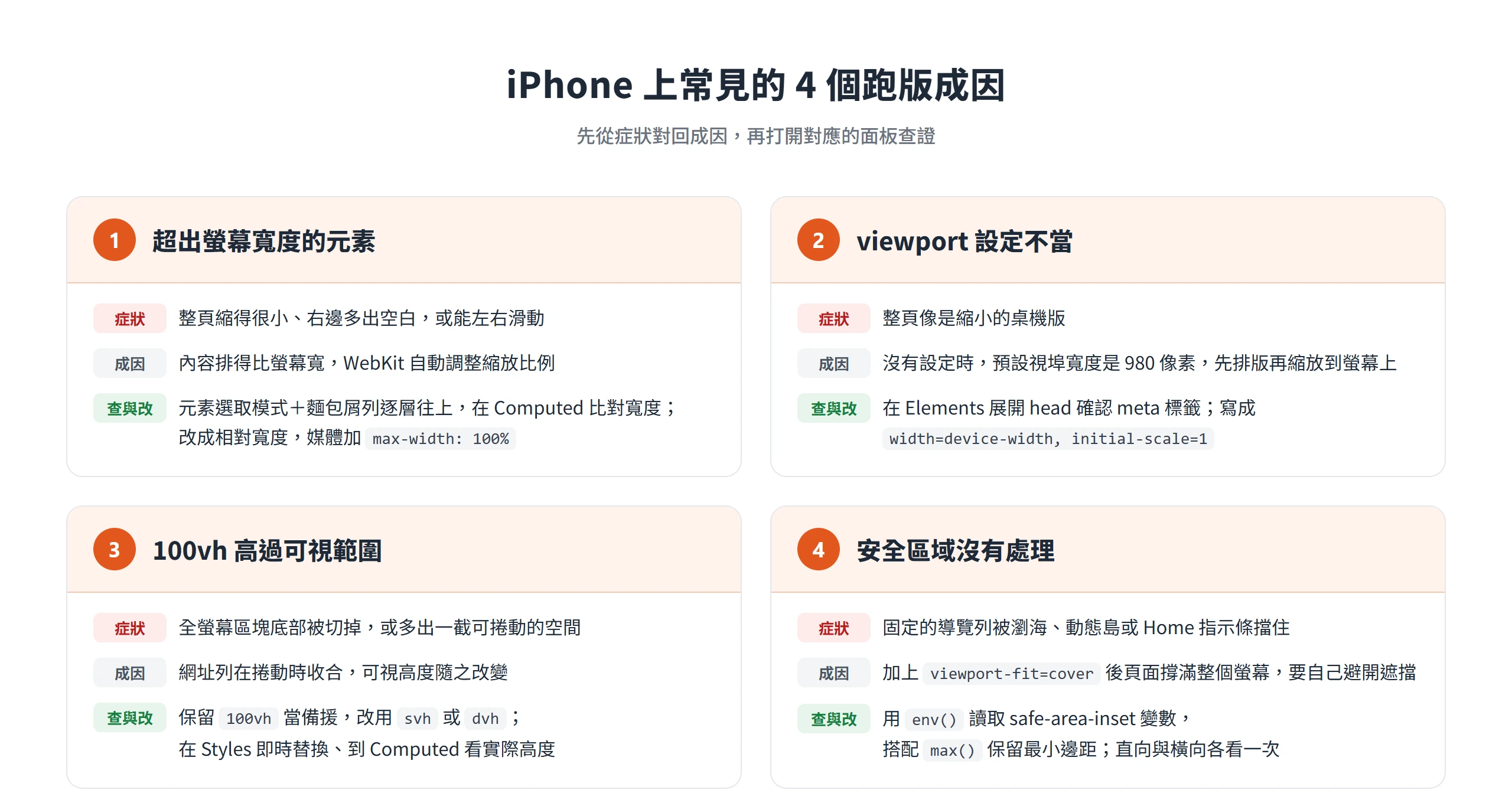 iPhone 常見 4 個跑版成因對照:超出螢幕寬度的元素、viewport 設定不當、100vh 高過可視範圍、安全區域沒有處理