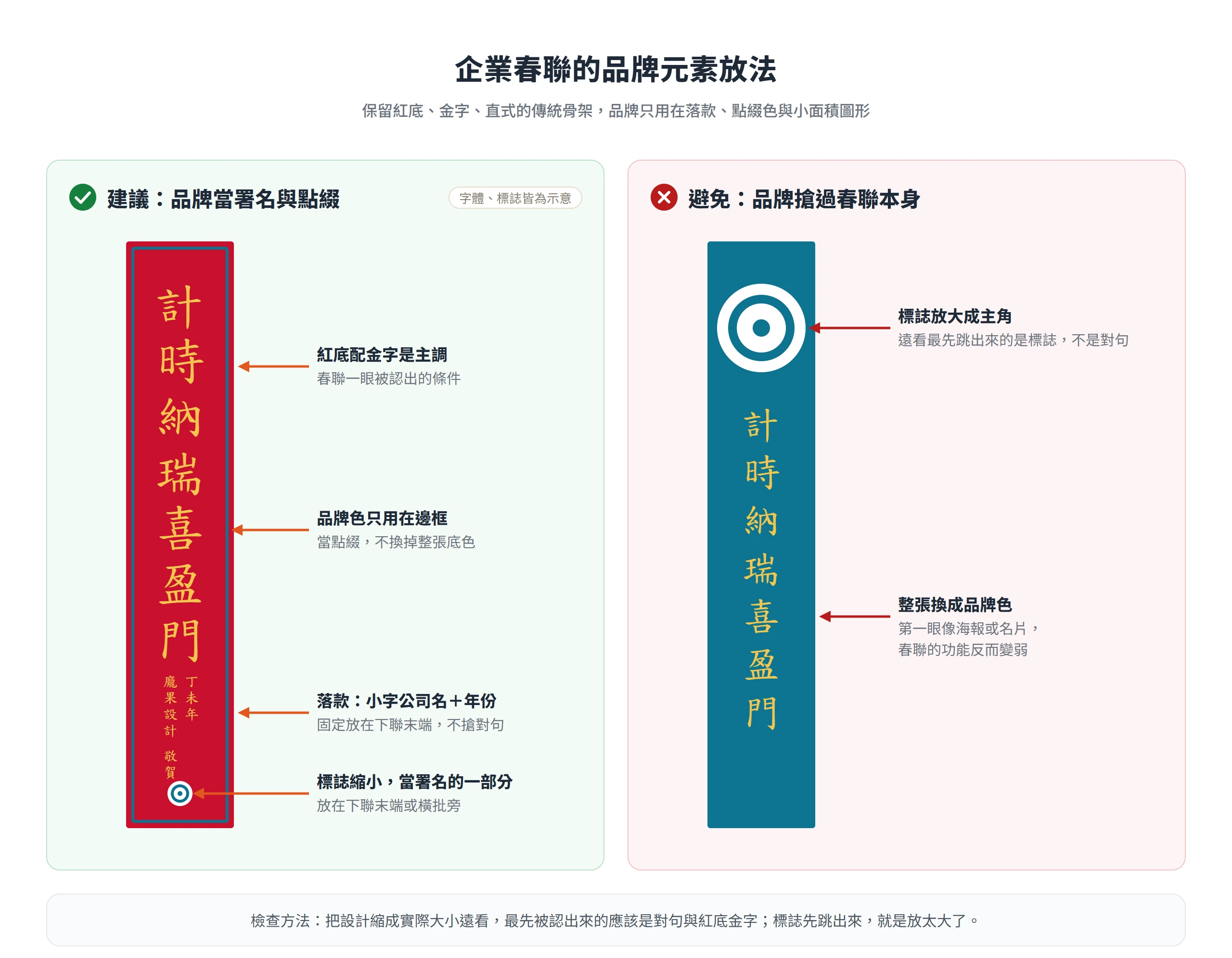 企業春聯保留紅底金字,品牌色只做邊框點綴,落款與小標誌放在下聯末端