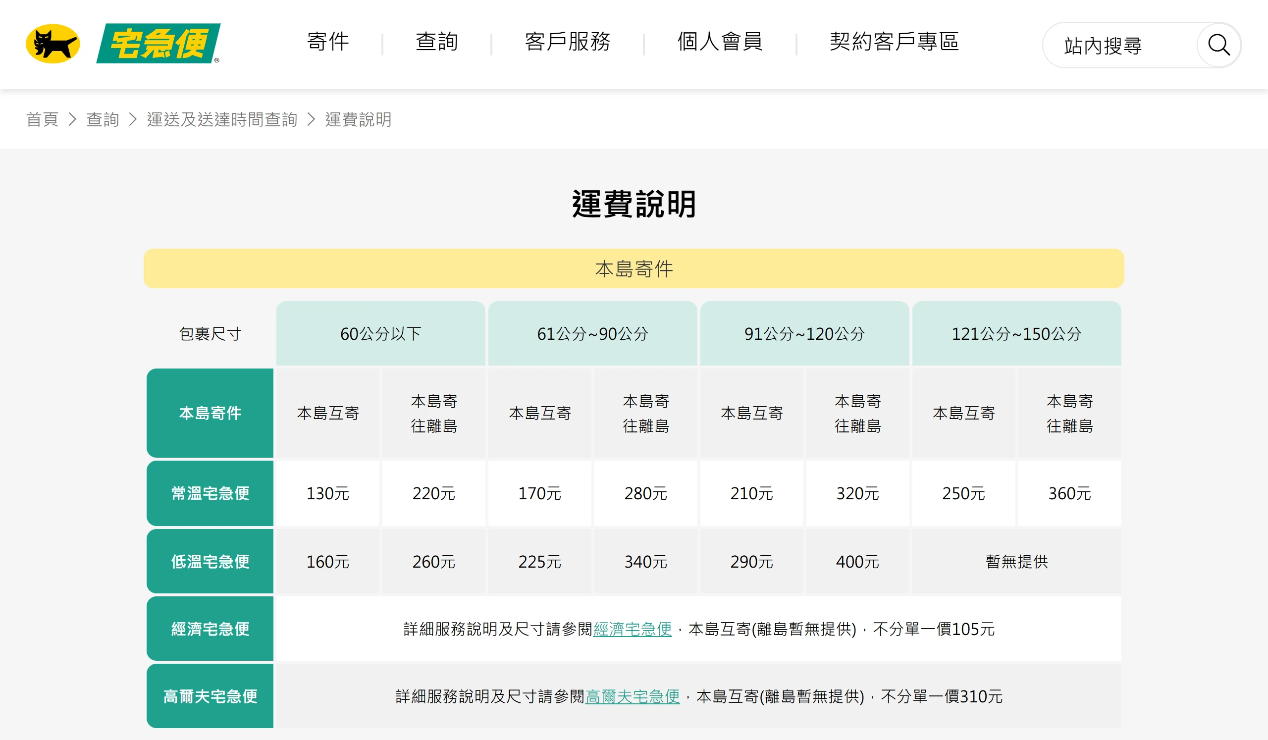 黑貓宅急便官網運費說明頁的本島寄件價目表,常溫60公分以下130元、低溫121到150公分暫無提供