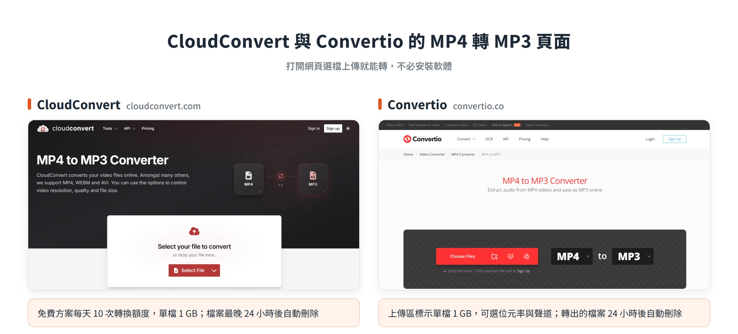 CloudConvert 與 Convertio 的 MP4 轉 MP3 頁面,打開網頁選檔上傳就能把影片轉成音檔,不必安裝軟體