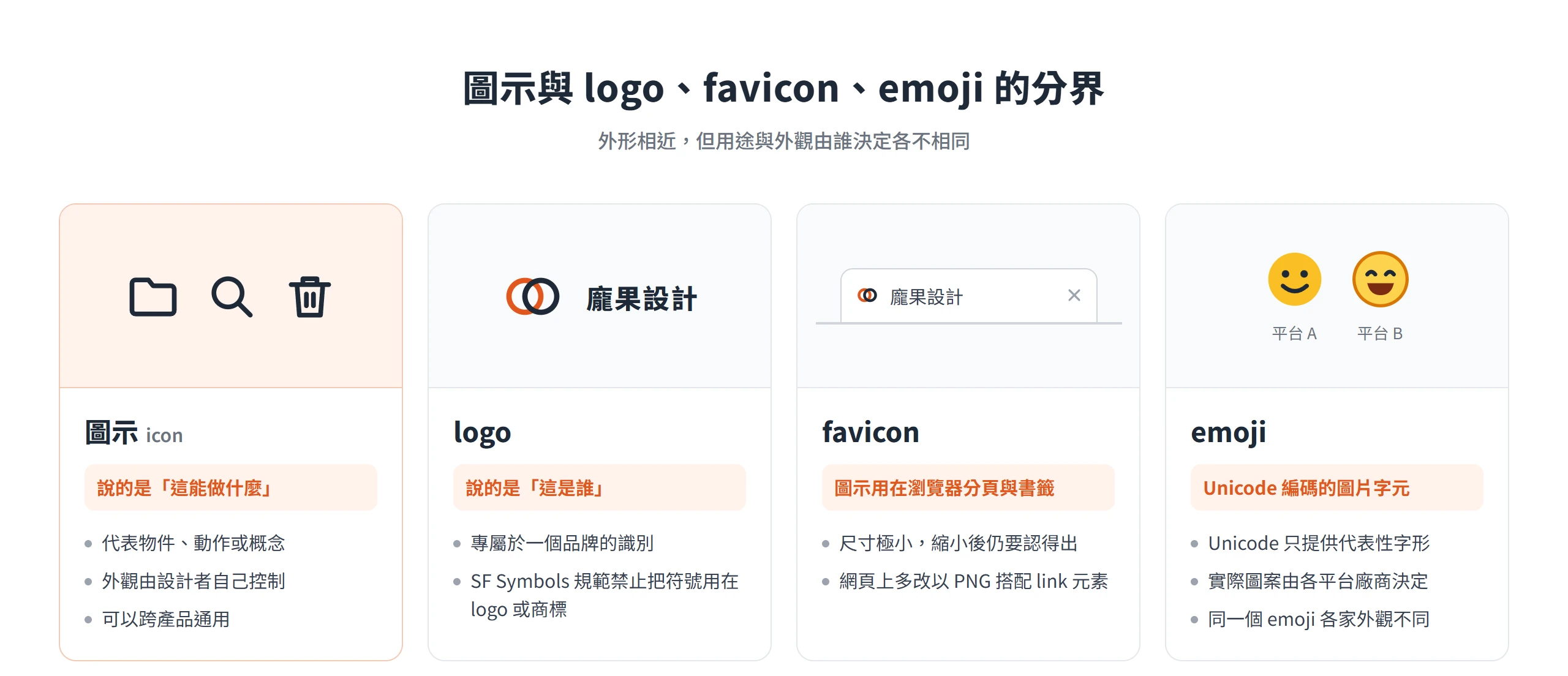圖示、logo、favicon 與 emoji 的分界:圖示說明能做什麼,logo 代表是誰,favicon 用在分頁,emoji 外觀由平台決定