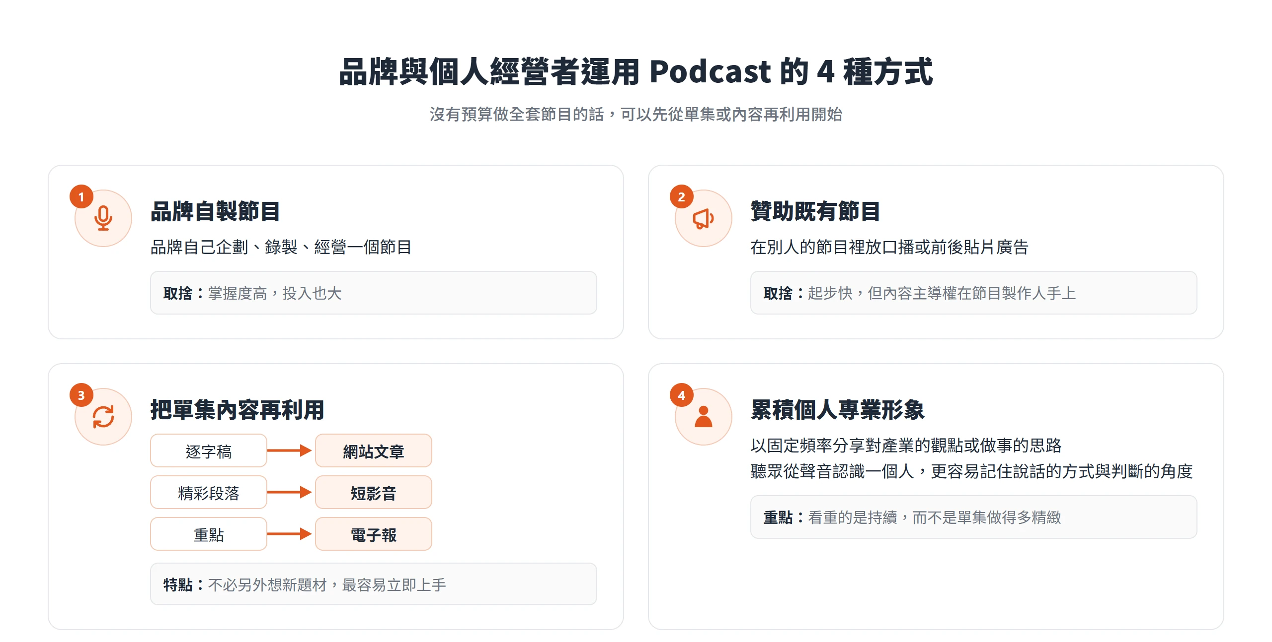 品牌與個人經營者運用 Podcast 的 4 種方式:自製節目、贊助既有節目、把單集內容再利用、累積個人專業形象