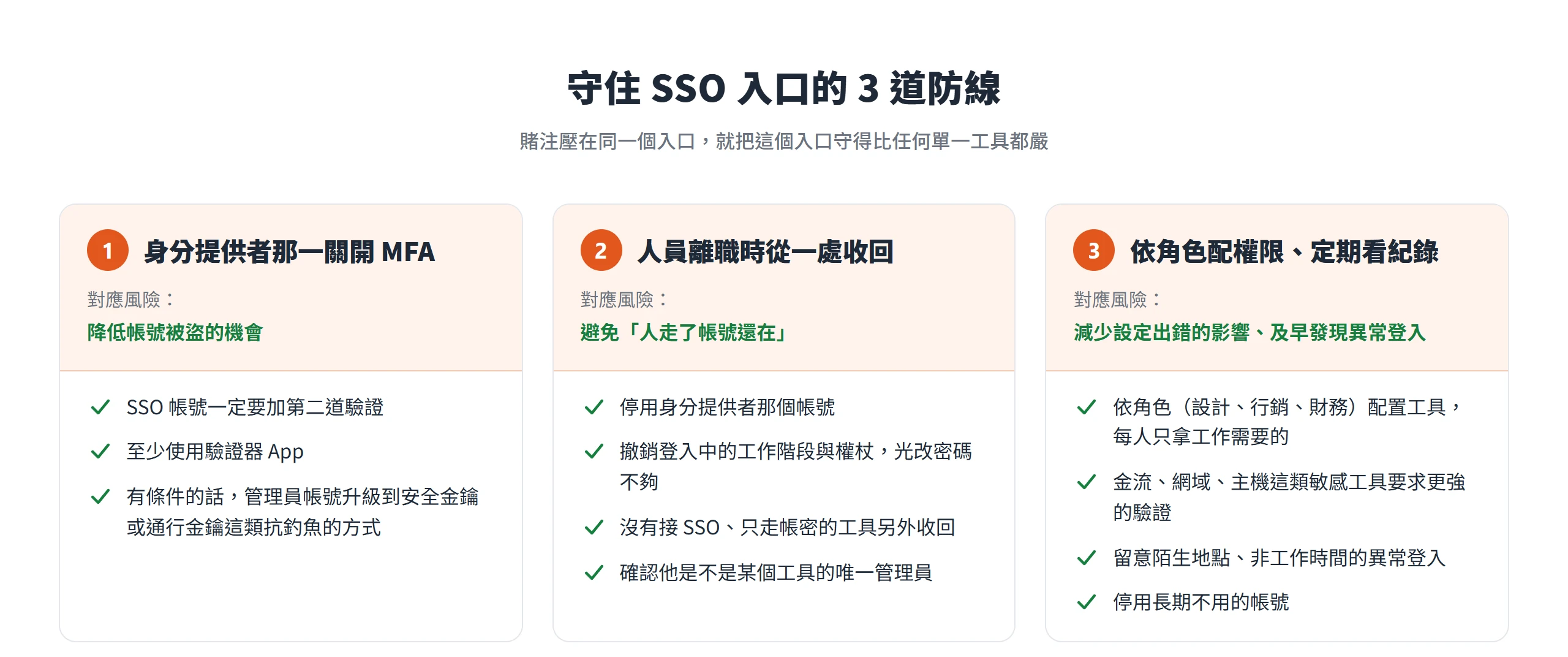守住 SSO 入口的三道防線:身分提供者開 MFA、人員離職時停用帳號並撤銷工作階段、依角色配置權限並定期檢視登入紀錄