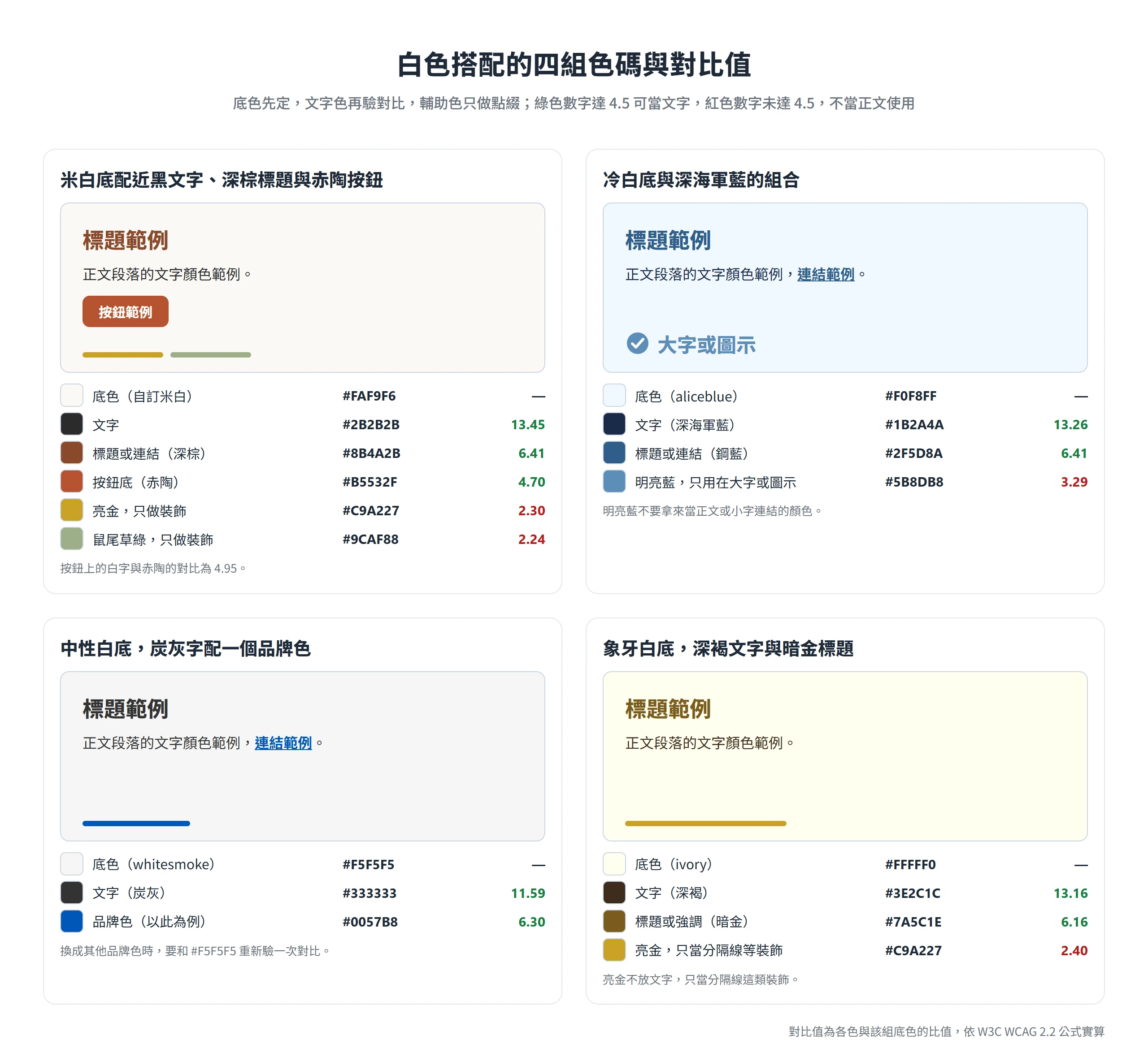 白色搭配的四組色碼:米白配赤陶、冷白配深海軍藍、中性白配品牌色、象牙白配暗金,文字色對比都在 4.5 以上,亮色只當裝飾